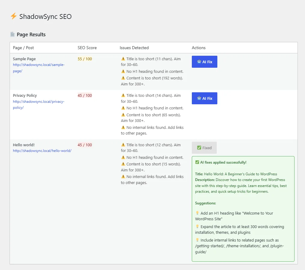 The dashboard results table after AI Fix: a new title and description for Hello world! and three content suggestions.
