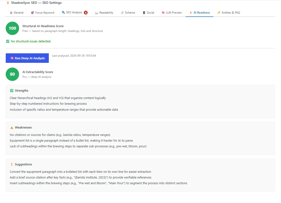 The AI Readiness tab: a structural score of 100, an AI extractability score of 80, strengths, weaknesses and suggestions.
